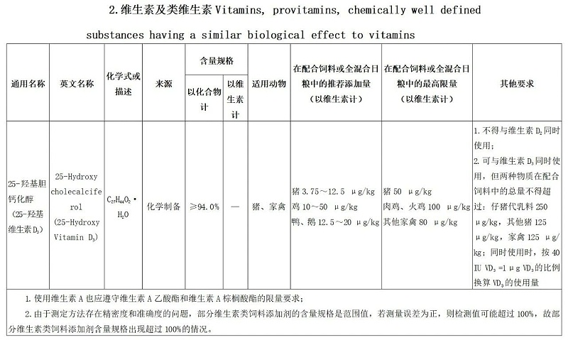 维生素及类维生素